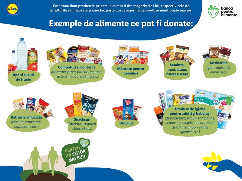 Colecta pentru alimente, Foto: Lidl