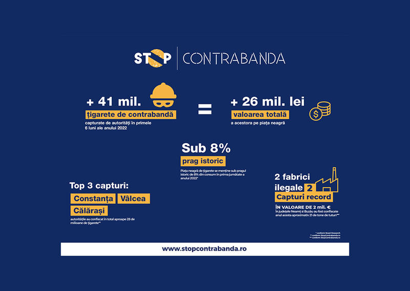 Contrabanda cu țigarete în România, Foto: stopcontrabanda.ro