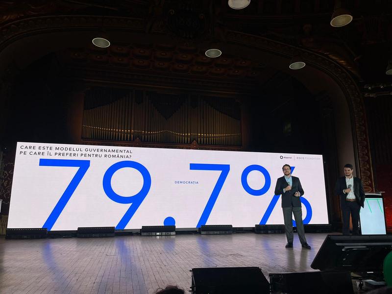 Sondaj, Foto: Unfinished