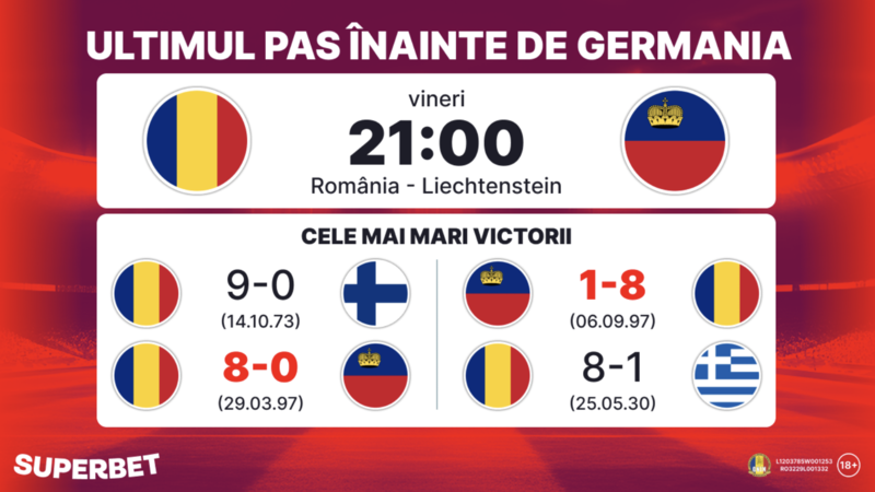 ​România – Liechtenstein, Foto: Superbet