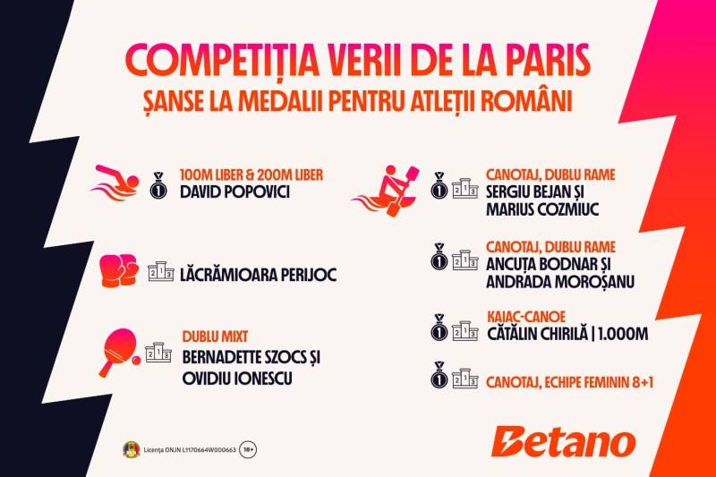 [P] Șansele României la medalii în competiția verii de la Paris