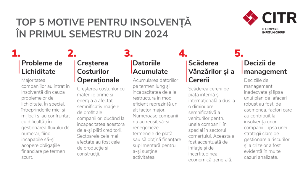 Cauzele insolvențelor