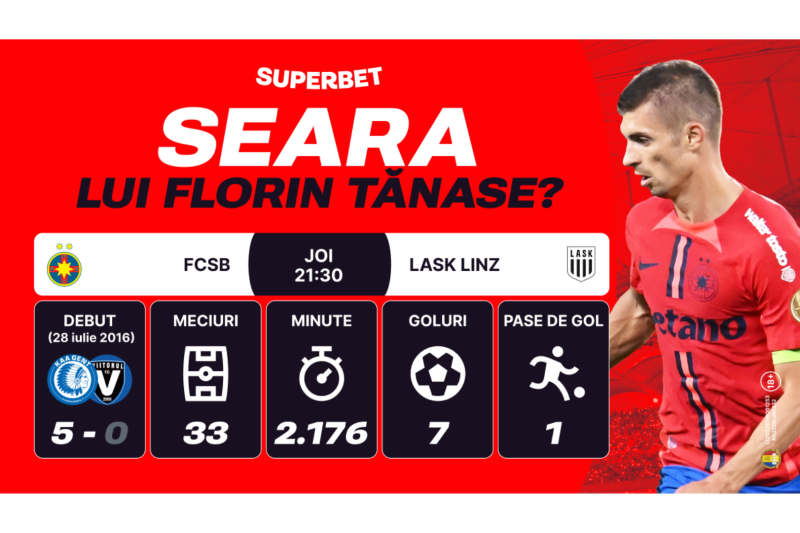 Seara lui Tănase și a celor 25.000 de fani? Vezi Cotele Superbet pentru FCSB – LASK Linz!