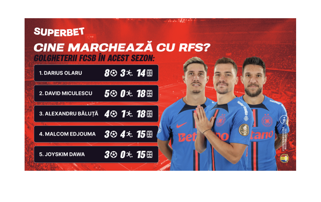 FCSB, favorită la debutul în grupele Europa League. Ce spun Cotele Superbet despre meciul cu RFS