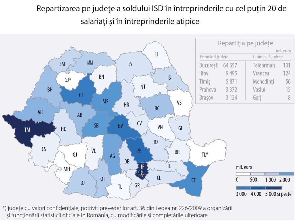 ISD pe judete