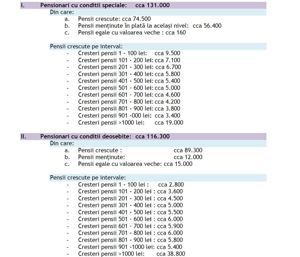 Situație pensionari cu condiții speciale și cu condiții deosebite / Foto: Ministerul Muncii