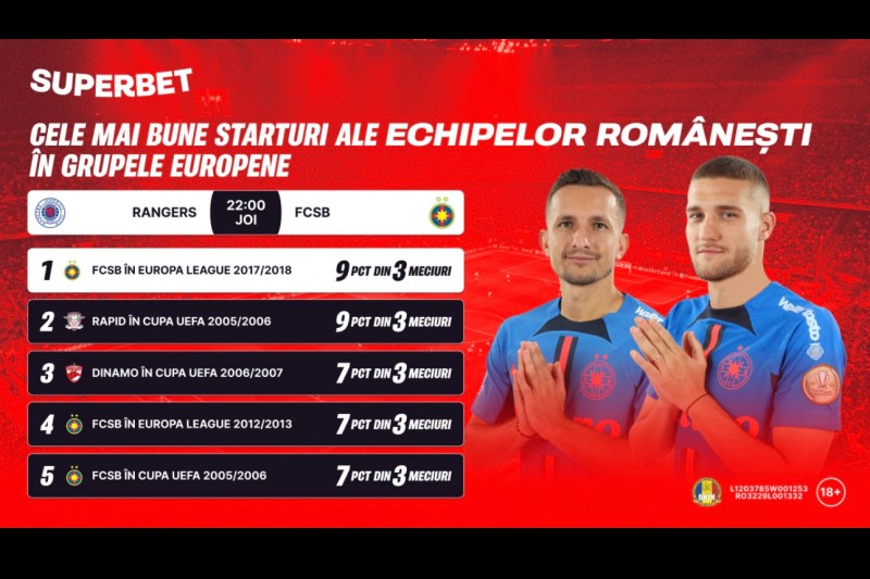 Egalează campioana cel mai bun start în grupe? SuperOfertă și o SuperPromoție pentru Rangers – FCSB