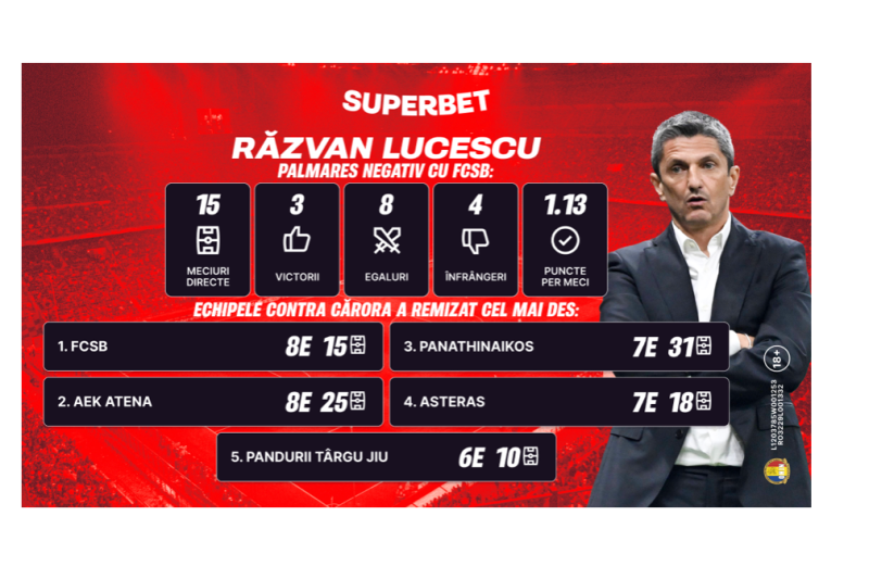 PAOK e favorită, dar FCSB poate produce surpriza. Vezi ce spun Cotele Superbet pentru meciul de pe „Toumba”