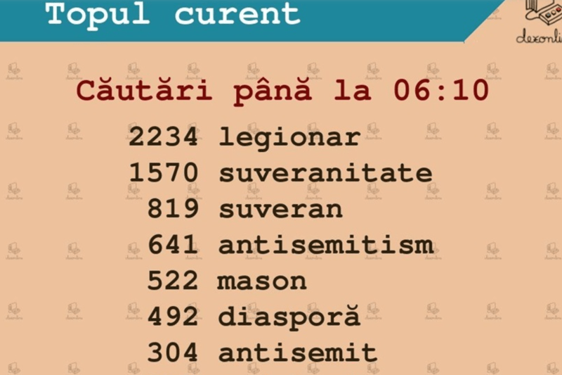 „Legionar” a fost cel mai căutat cuvânt pe dexonline, în noaptea alegerilor prezidențiale