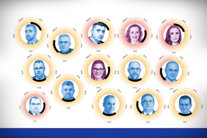 INTERACTIV Profilul candidaților la alegerile prezidențiale. Cine sunt cei care cer votul românilor și ce cum se compară cu ceilalți lideri europeni