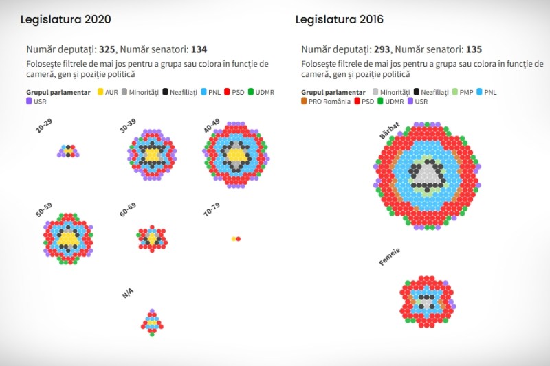 INTERACTIV Alegeri 2024. Cum s-a transformat Parlamentul României în ultimii 30 de ani