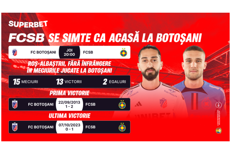 Botoșani, a doua casă pentru FCSB! Reușește campioana o nouă victorie?