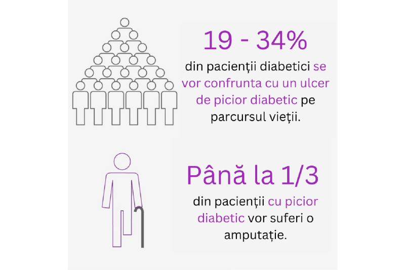 Piciorul diabetic: cauze, îngrijire corectă și prevenirea complicațiilor grave