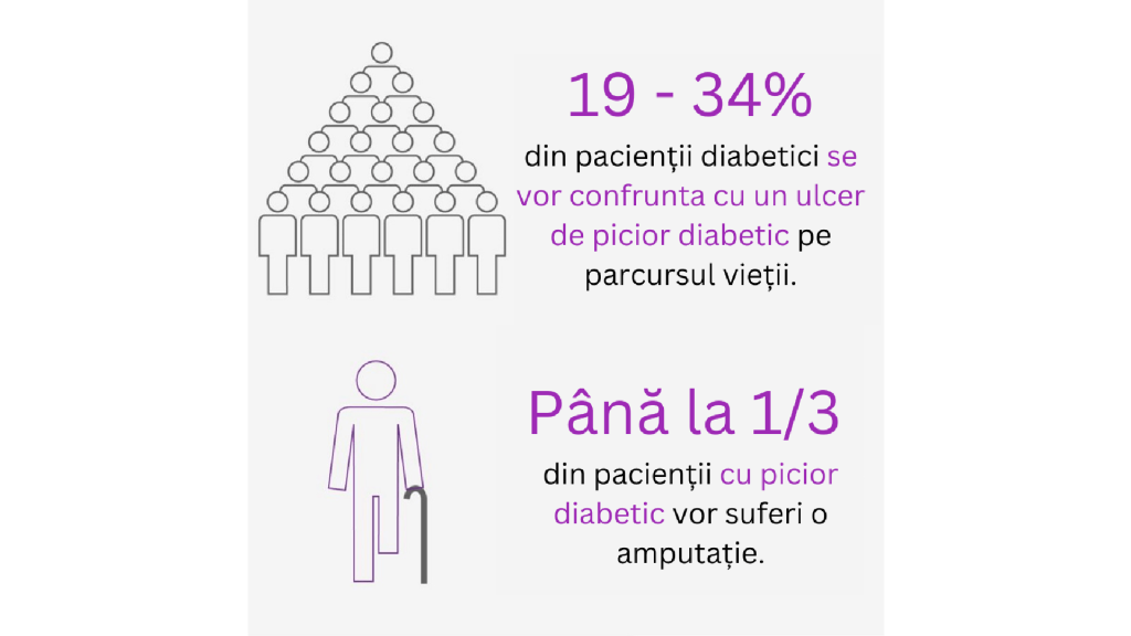 Piciorul diabetic: cauze, îngrijire corectă și prevenirea complicațiilor grave