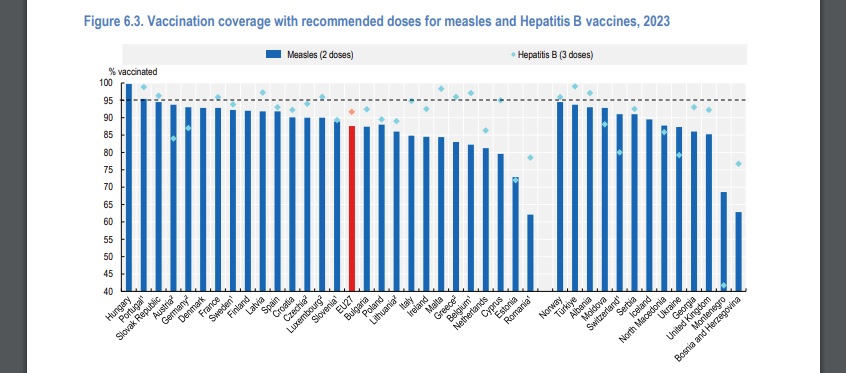 Acoperire vaccinala impotriva hepatitei B