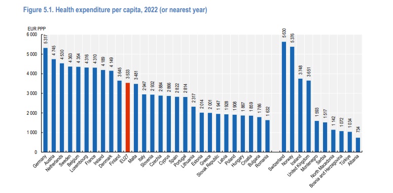 Cheltuieli cu sanatatea pe cap de locuitor