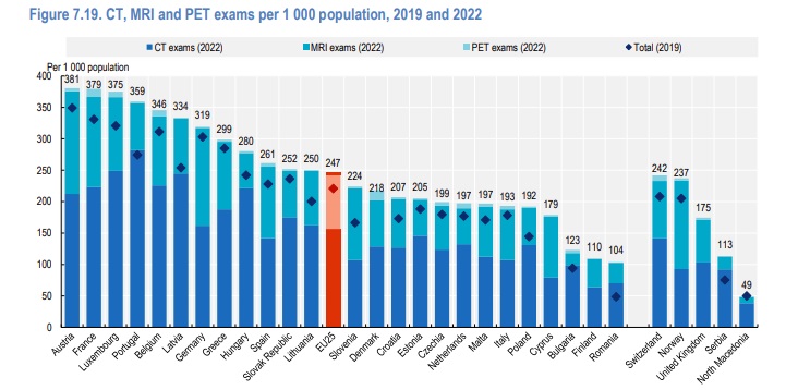 Examinari CT, RMN si PET/CT