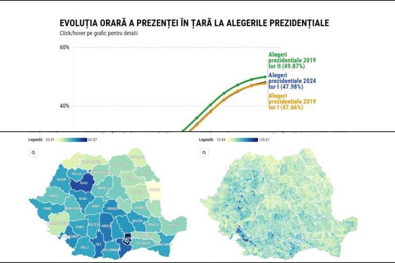 INTERACTIV La ce prezență ne putem aștepta duminică, la turul II al alegerilor prezidențiale