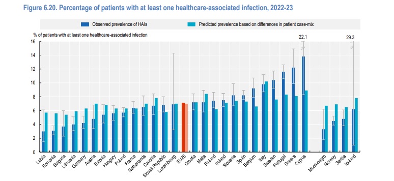 Infectii asociate actului medical raportate in tarile UE