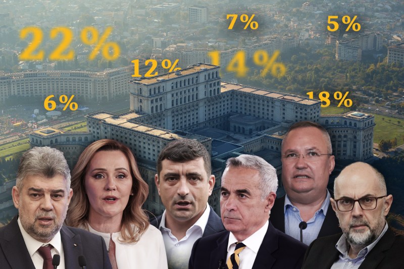 Candidații turului I al alegerilor prezidențiale: Marcel Ciolacu, Elena Lasconi, George Simion, Călin Georgescu, Nicolae Ciucă și Kelemen Hunor. Colaj Hotnews. Foto: Inquam Photos și Shutterstock