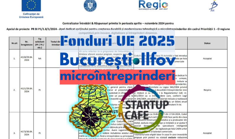 Fonduri UE 2025, București-Ilfov: Clarificări la granturile de max. 300.000 EUR pentru microîntreprinderi