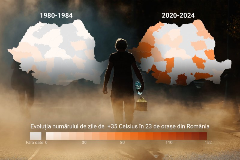 Zile cu peste 35 de grade Celsius în România. Grafică: Edit Gyenge. Colaj: Ion Mateș. Foto: LCV / Profimedia