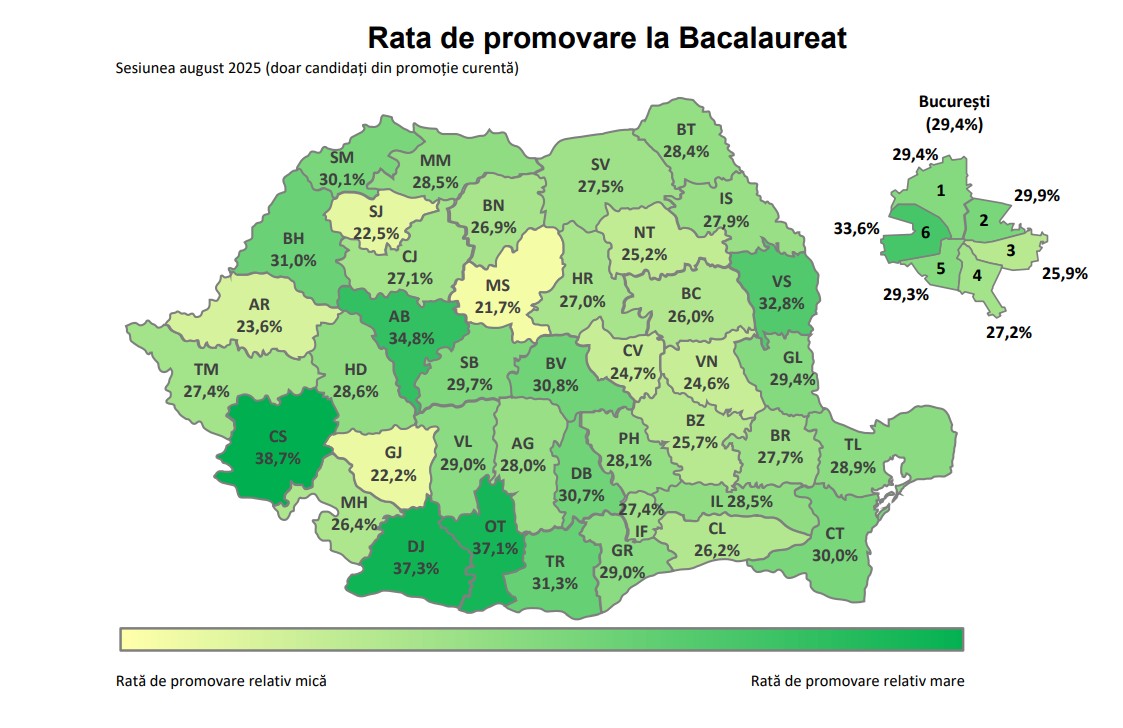 33% dintre candidați au promovat Bacalaureatul de toamnă în Arad
