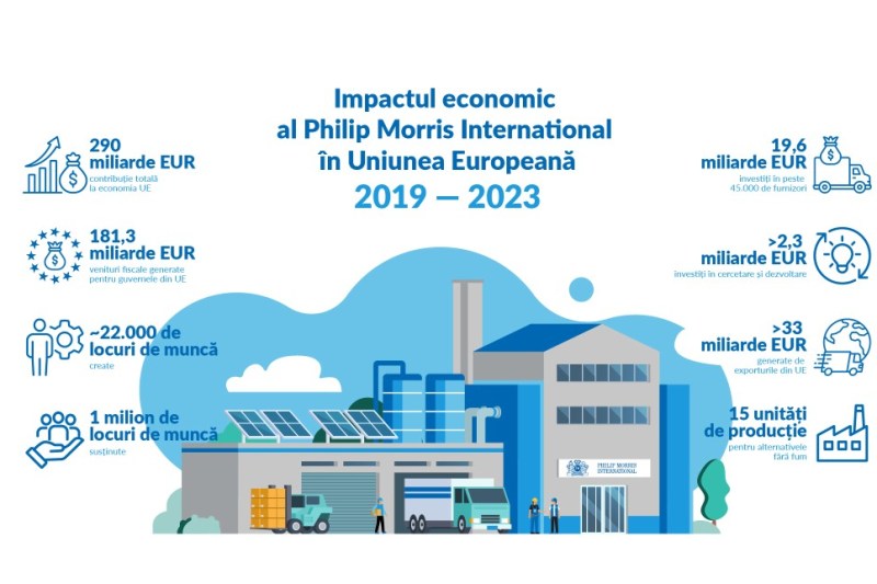 Impactul economic al Philip Morris International în Uniunea Europeană. Investiții în inovație, locuri de muncă și reziliență industrială pentru un viitor fără fum „Fabricat în Europa”