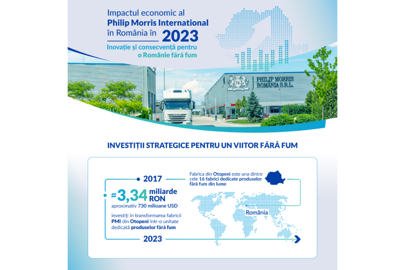 Philip Morris România: investiții strategice pentru dezvoltarea socio-economică a țării