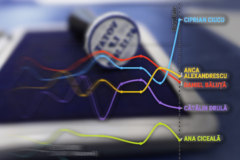 Sondajele și rezultatul final pentru alegerile pentru Primăria Capitalei. Imagine principală: Inquam Photos / George Călin