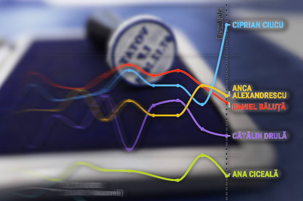 Sondajele și rezultatul final pentru alegerile pentru Primăria Capitalei. Imagine principală: Inquam Photos / George Călin