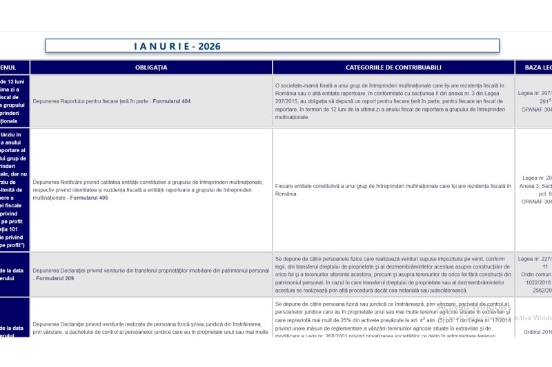 Calendar ANAF 2026: Obligații fiscale pentru firme, în luna ianuarie