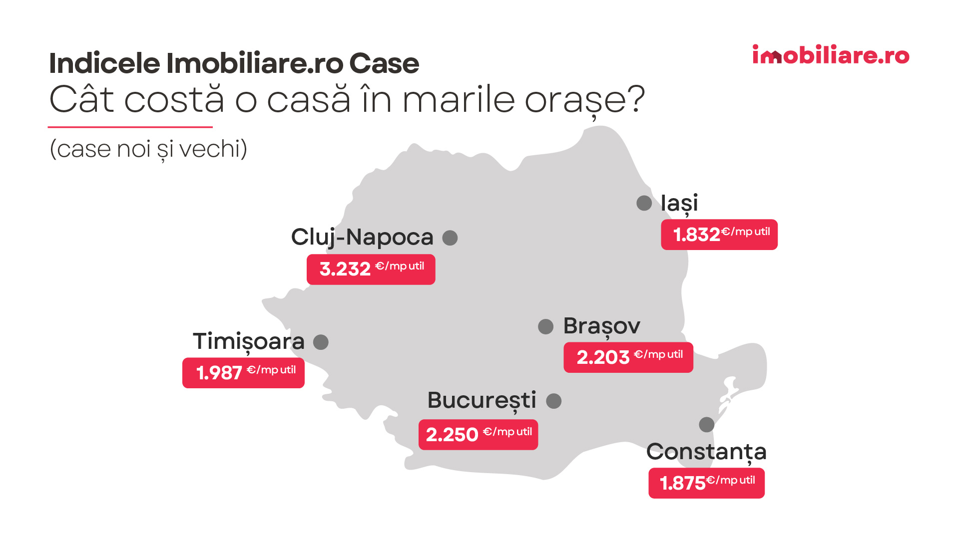 Piața imobiliară românească atinge un prag psihologic: 2.000 de euro pe metru pătrat, pe fondul unei oferte în scădere și al creditării reinventate — image 2