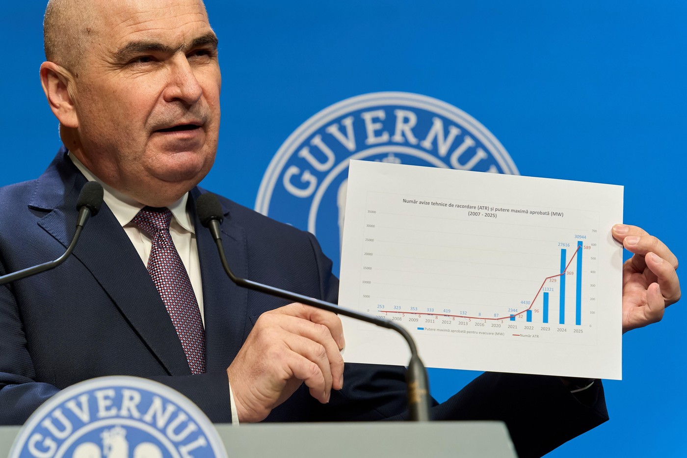 De ce rețeta de austeritate aplicată de Guvernul Bolojan nu are cum să funcționeze