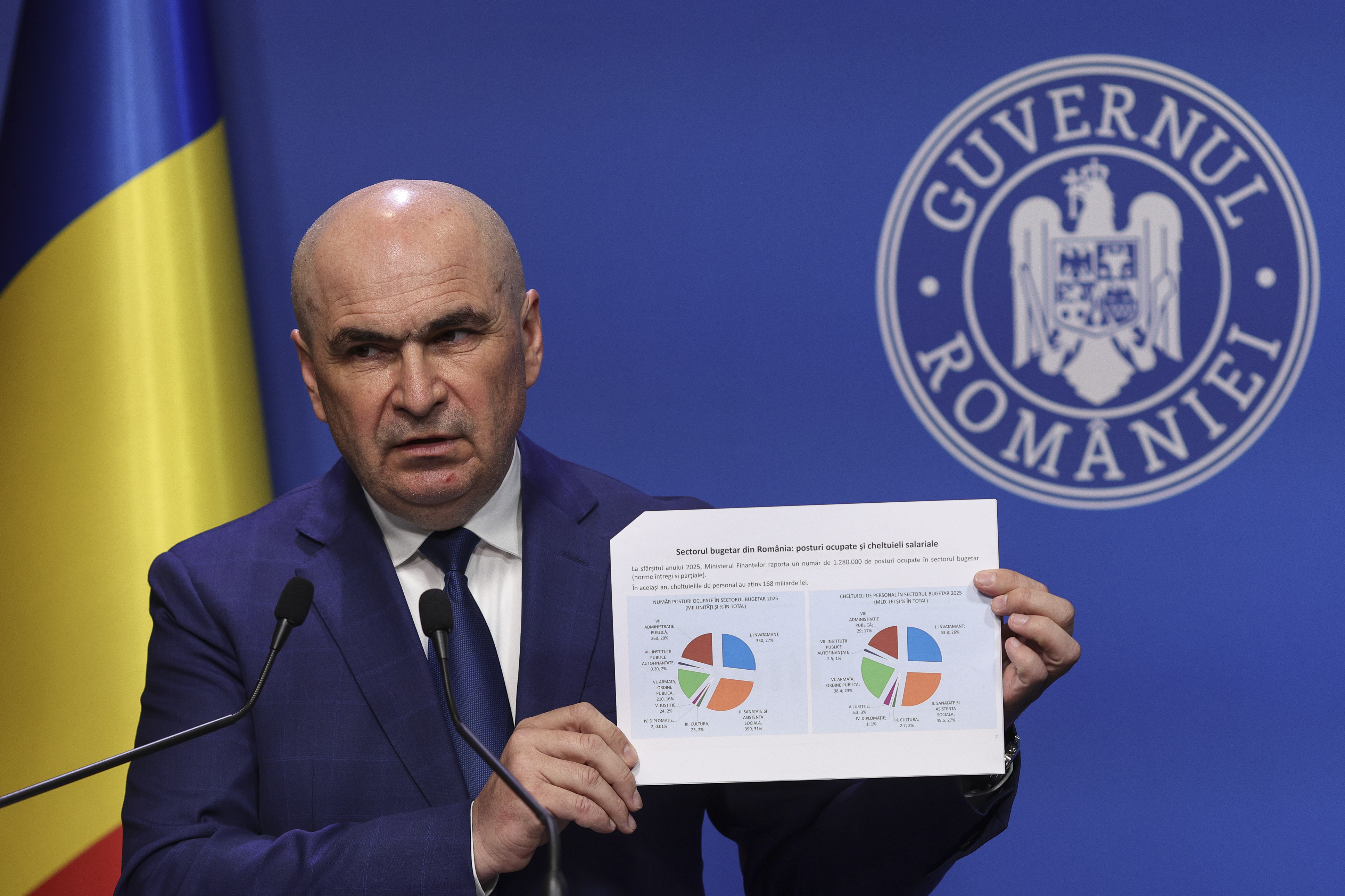 Doar „două posibilități reale de creștere” a salariilor bugetarilor în 2027, anunță Bolojan. „Pentru că altfel am intra într-o fundătură”
