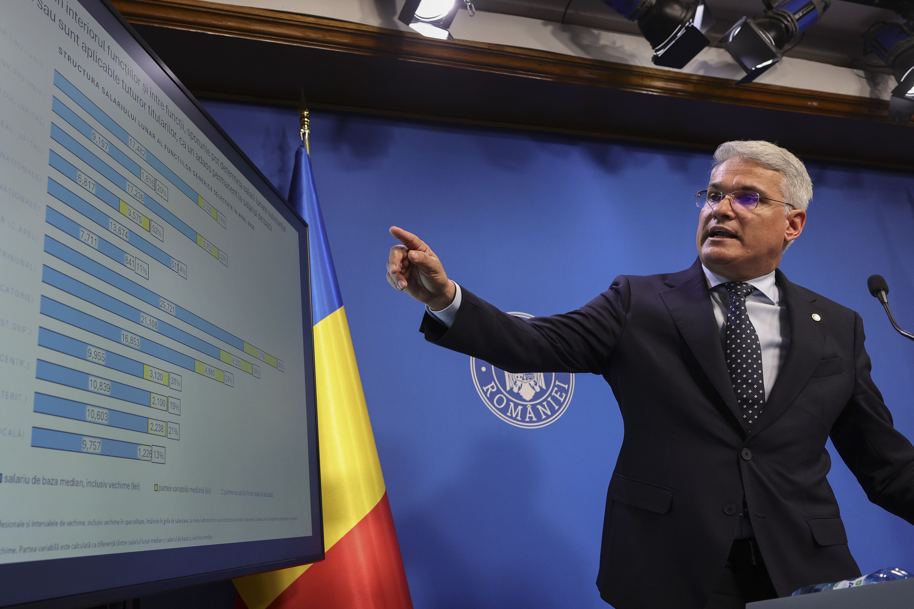 Legea salarizării în sectorul public. Ministrul Pîslaru anunță tăierea unui „sport național” la bugetari: Eliminăm 87 de sporuri din 151
