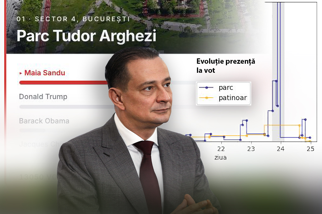 Primăria condusă de Băluță spune că „oamenii și-au exprimat nemulțumirea pentru punctajul de la Eurovision”, iar astfel a câștigat „parcul Donald Trump” în fața Maiei Sandu. Replica unui matematician