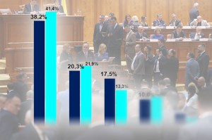 Sondaj cu intenția de vot, mai 2026. Sursă grafic: INSCOP. Inquam Photos / George Călin