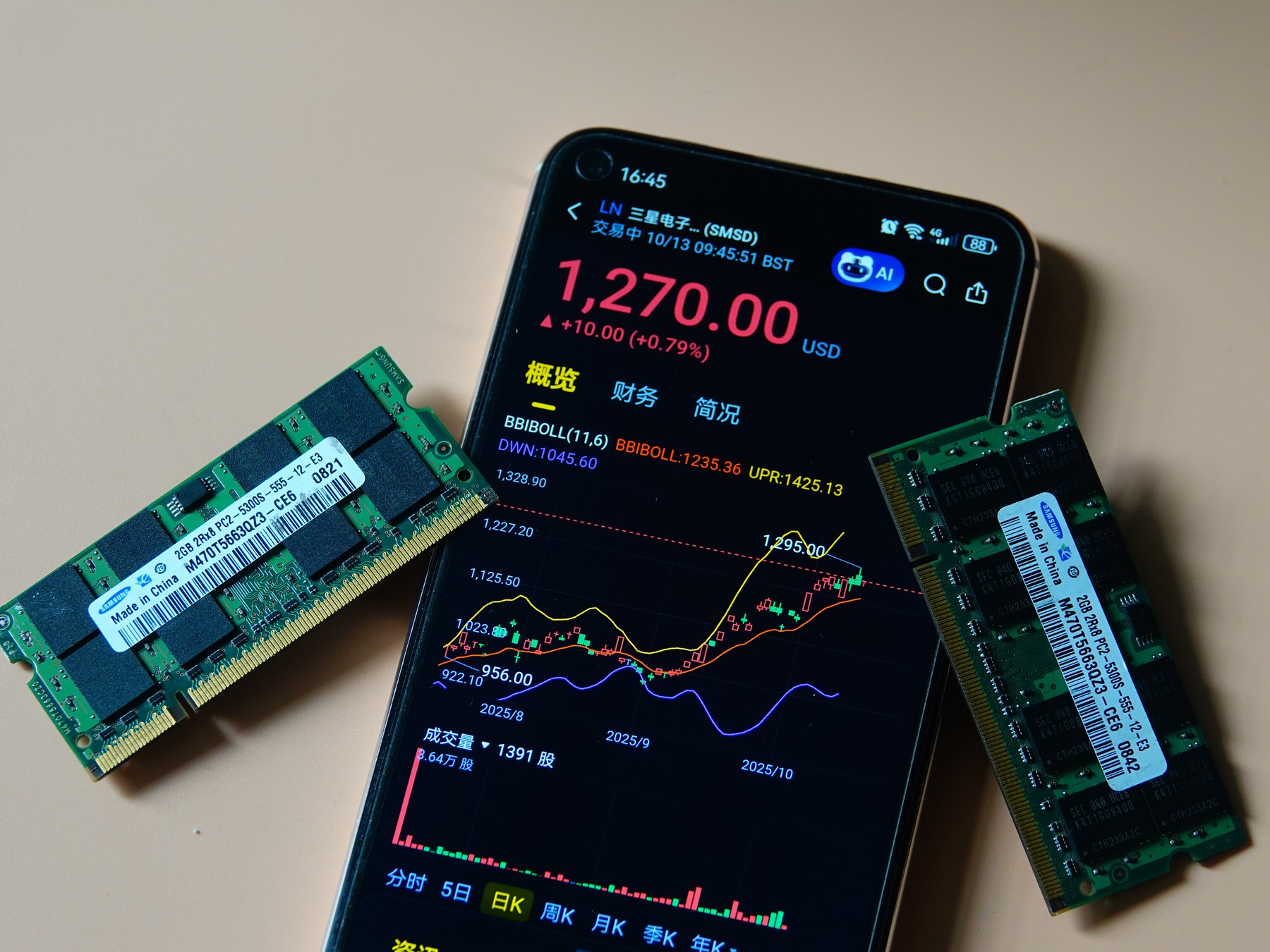 Samsung prezintă noua tehnologie pentru memoriile AI
